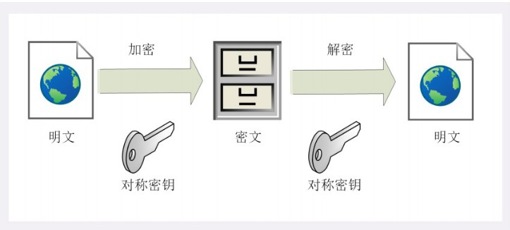 一篇一看就懂的Https的实现过程梳理