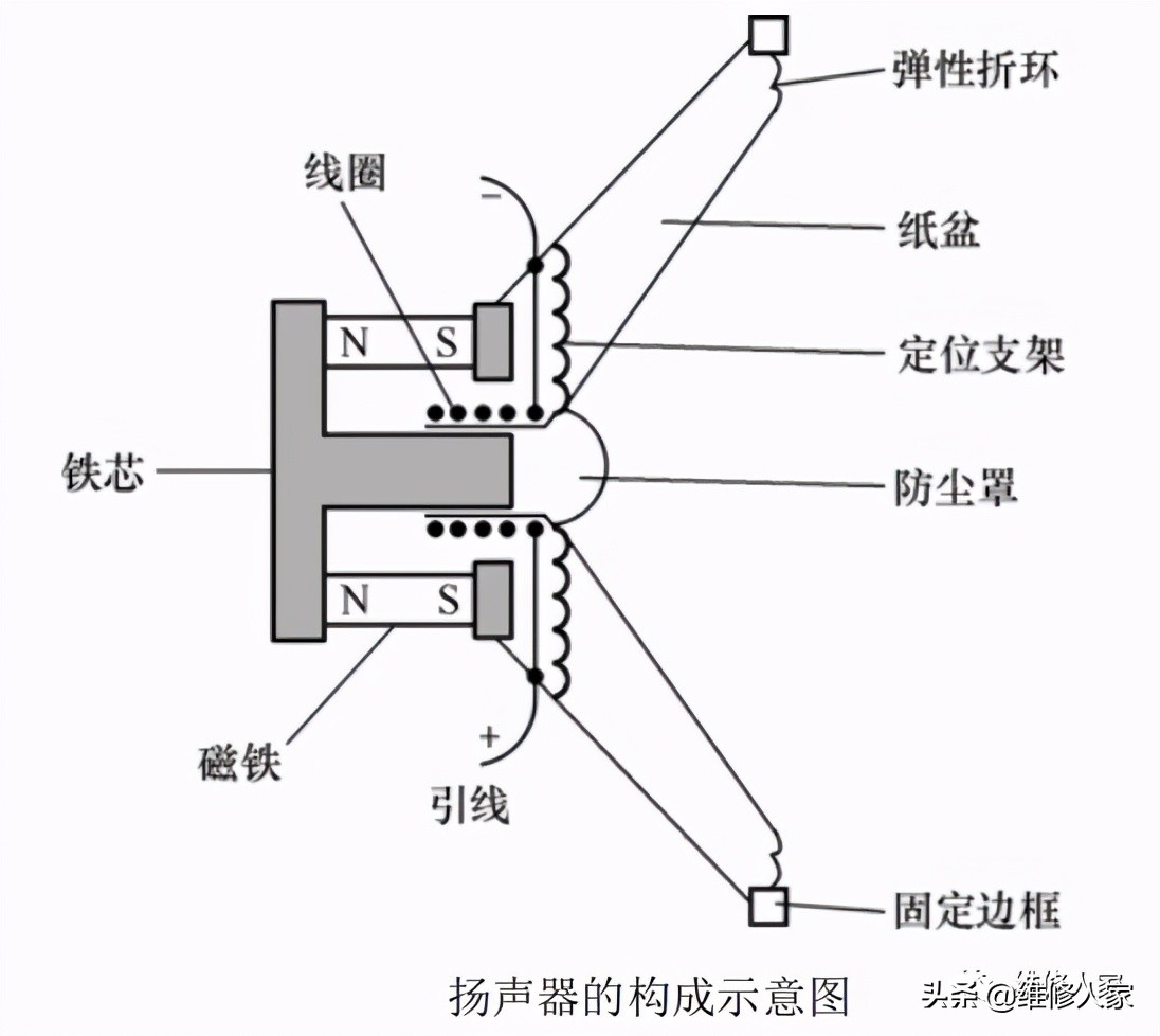 喇叭的内部结构示意图图片