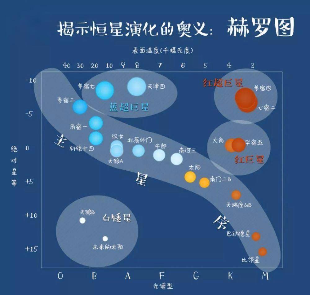 银河系中有多少个“太阳”？