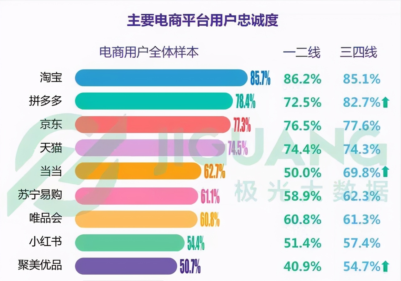 网店价格是实体店一半？为何同样的产品，电商渠道便宜这么多？