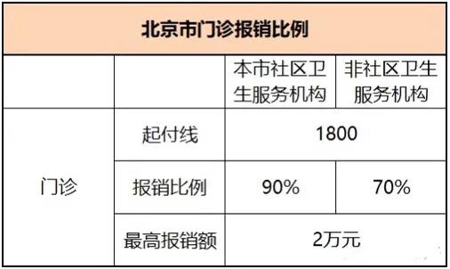 每月都在交社保，大多数人不会正确使用，一篇文章看懂！