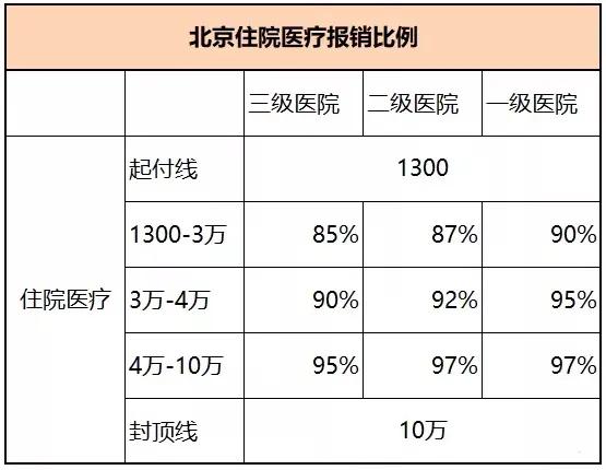 每月都在交社保，大多数人不会正确使用，一篇文章看懂！