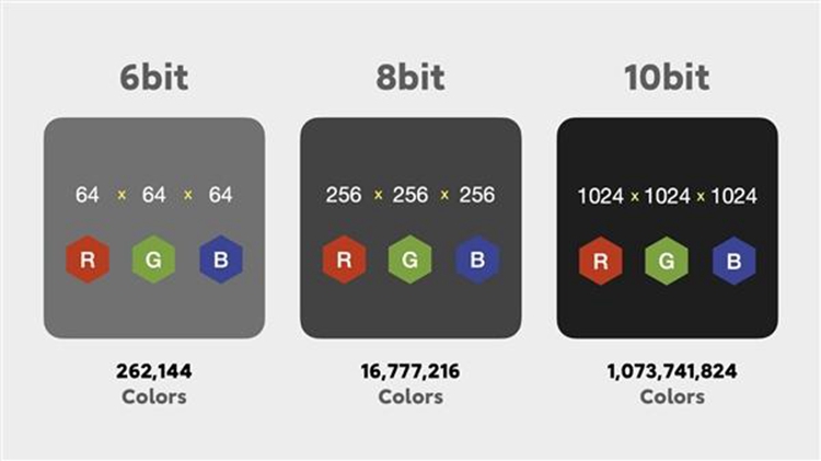 手机的10bit色彩是个什么鬼？为何高端手机都大肆吹捧它？