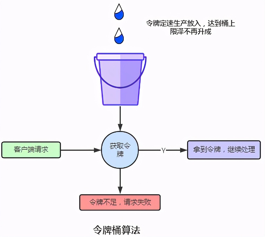 硬核讲解：秒杀设计