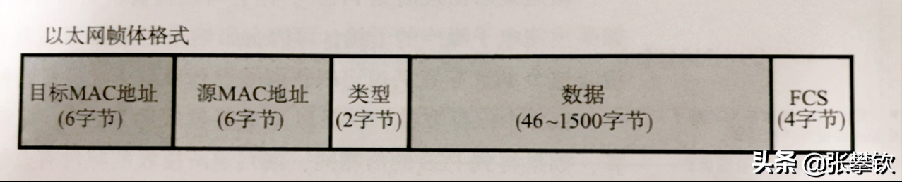 你需要知道的TCP/IP