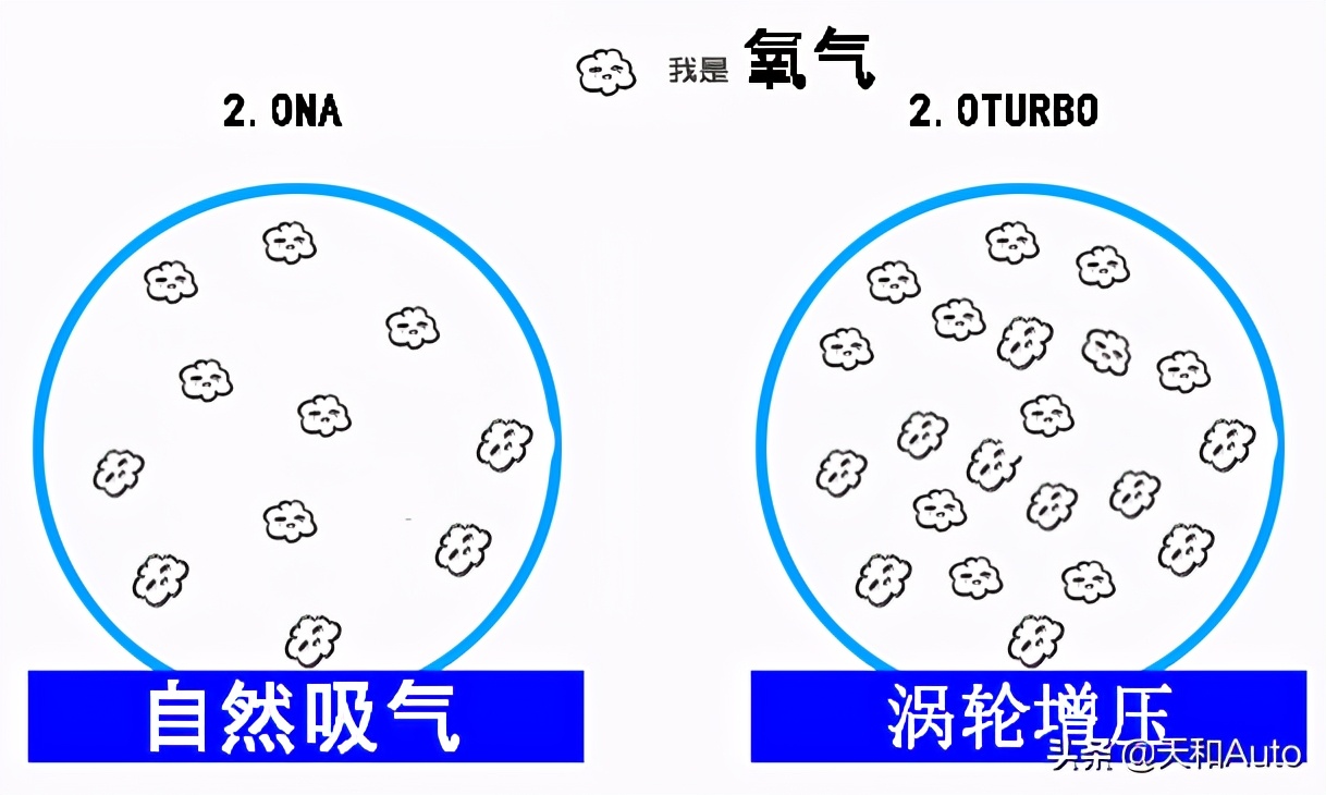 趣味知识：汽车排量大小的区别