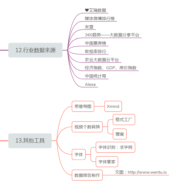 14个自媒体发布平台 和常用新媒体工具，快收藏起来