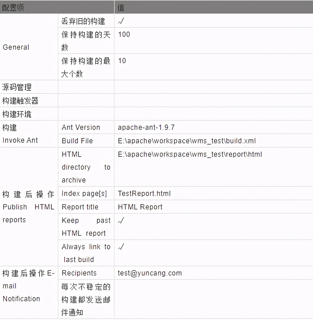 Windows下搭建Jenkins+Jmeter+Ant 自动测试环境