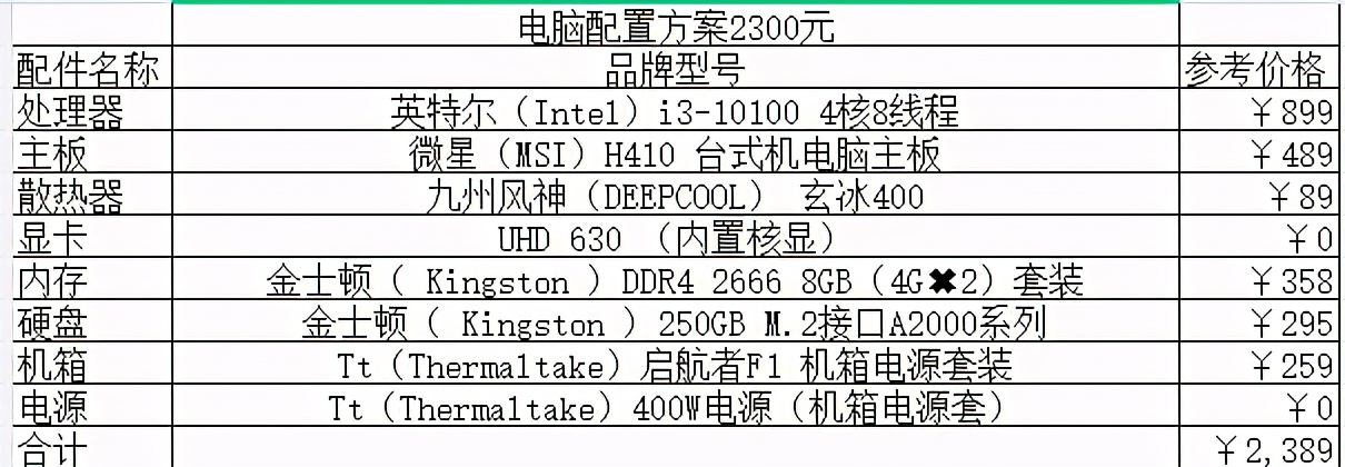 2021组装电脑配置清单出炉，速点