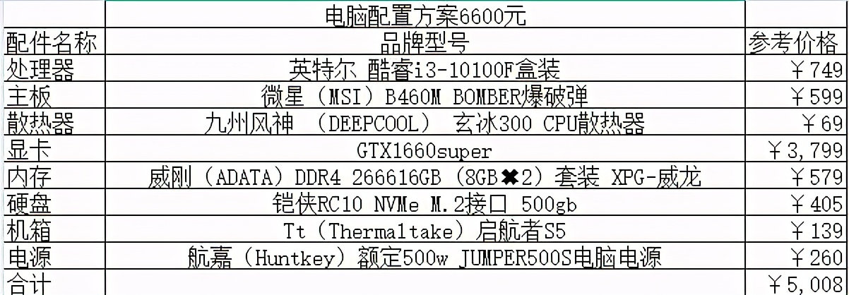 2021组装电脑配置清单出炉，速点