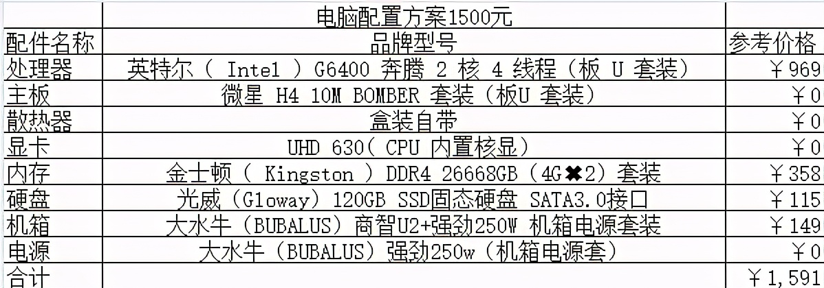 2021组装电脑配置清单出炉，速点