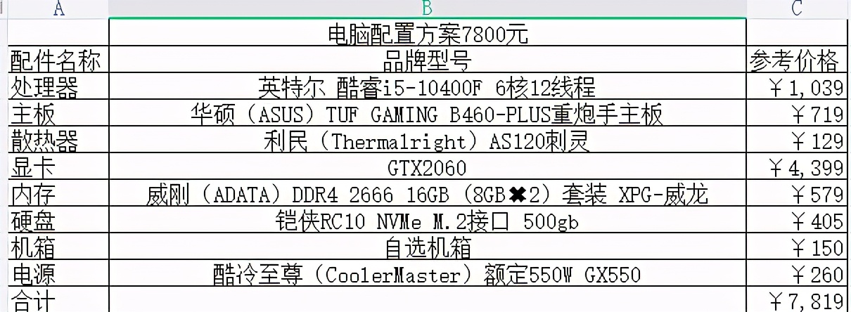 2021组装电脑配置清单出炉，速点