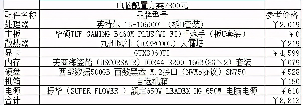 2021组装电脑配置清单出炉，速点