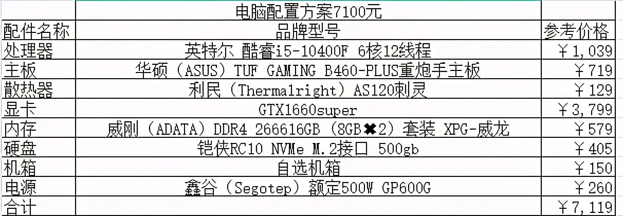 2021组装电脑配置清单出炉，速点