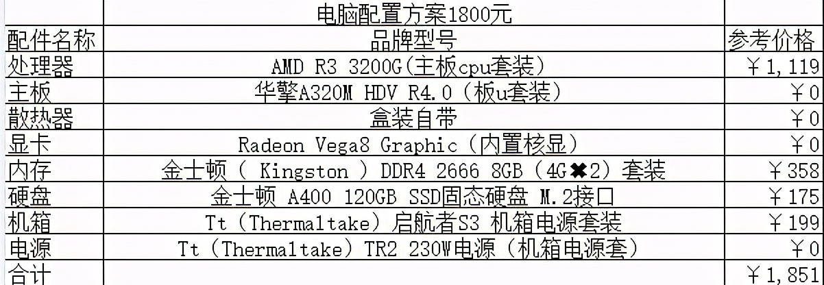 2021组装电脑配置清单出炉，速点