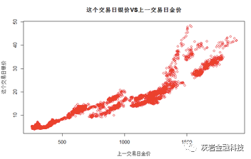 深度理解读透金银比