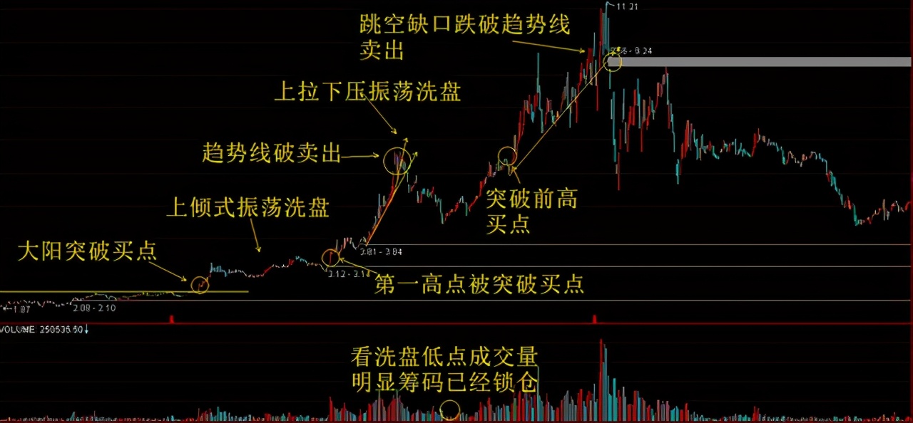 股票一卖出就出现大涨，是不是账户被庄家监视了？看完大彻大悟