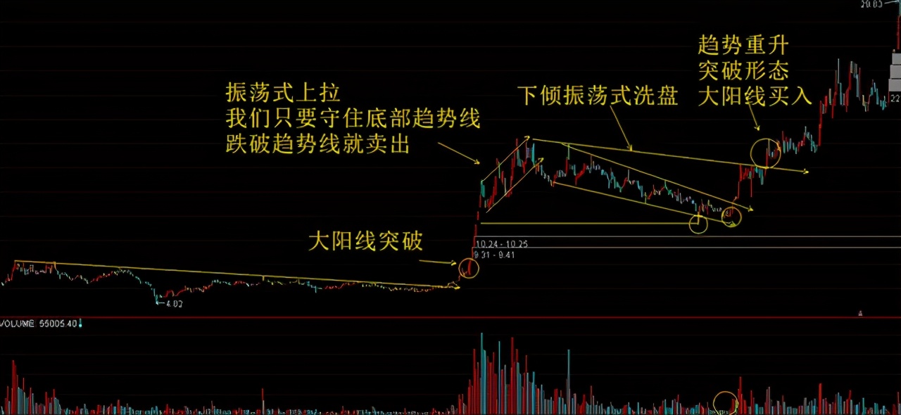 股票一卖出就出现大涨，是不是账户被庄家监视了？看完大彻大悟