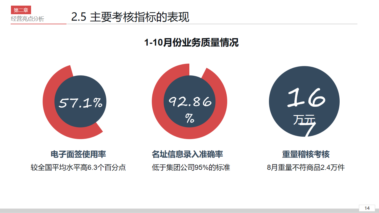 看完财务总监的企业经营分析报告，终于明白他为何可以月薪3万了