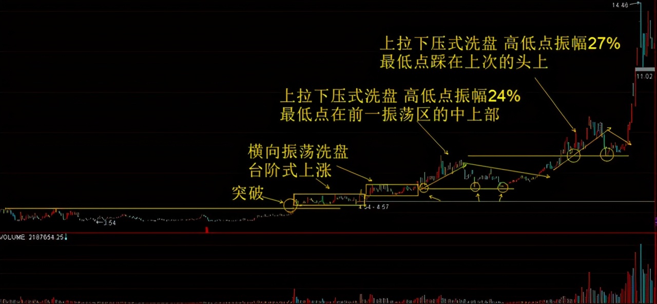 股票一卖出就出现大涨，是不是账户被庄家监视了？看完大彻大悟