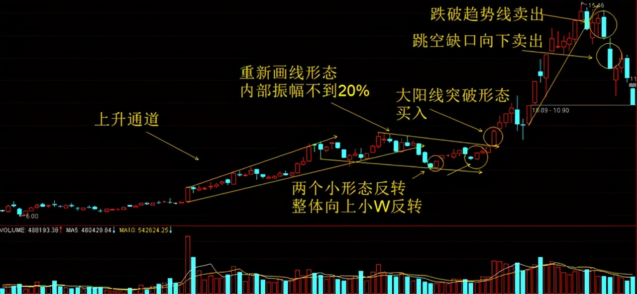 股票一卖出就出现大涨，是不是账户被庄家监视了？看完大彻大悟