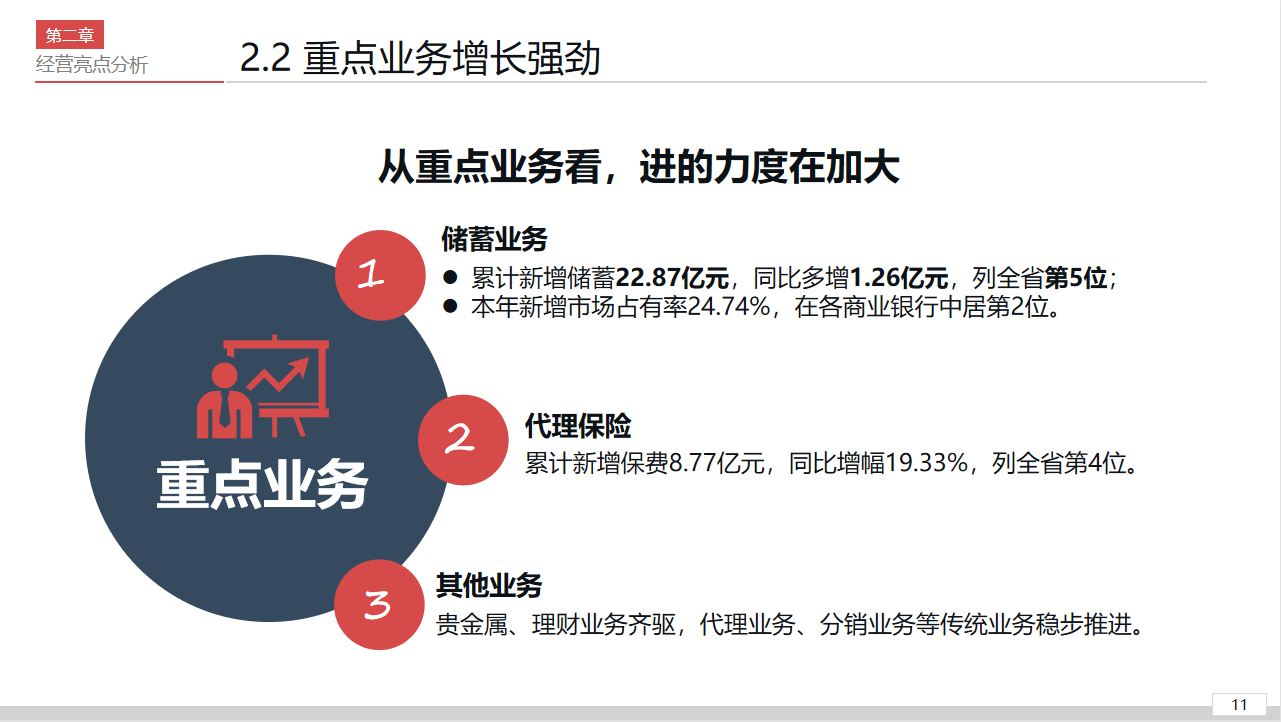 看完财务总监的企业经营分析报告，终于明白他为何可以月薪3万了