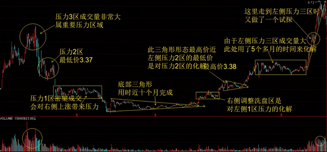 股票一卖出就出现大涨，是不是账户被庄家监视了？看完大彻大悟