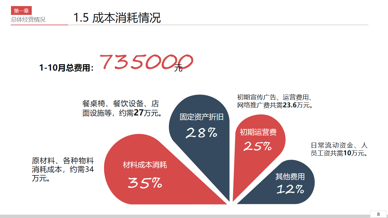 看完财务总监的企业经营分析报告，终于明白他为何可以月薪3万了