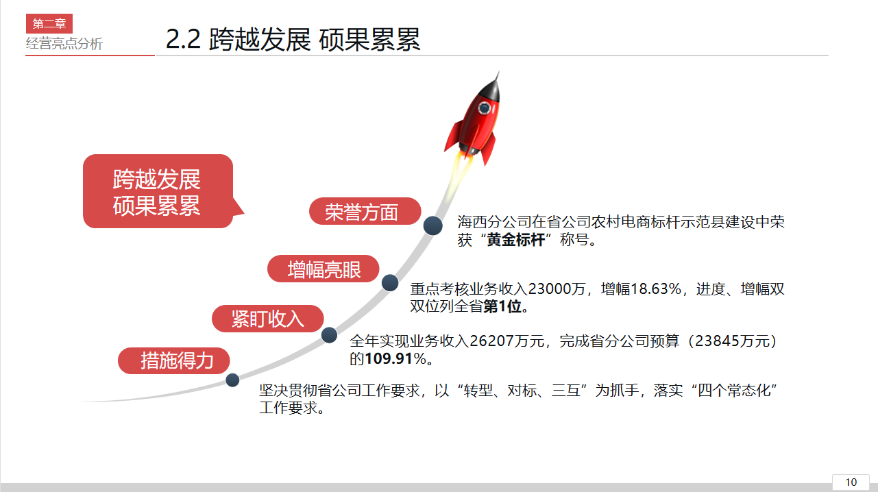 看完财务总监的企业经营分析报告，终于明白他为何可以月薪3万了