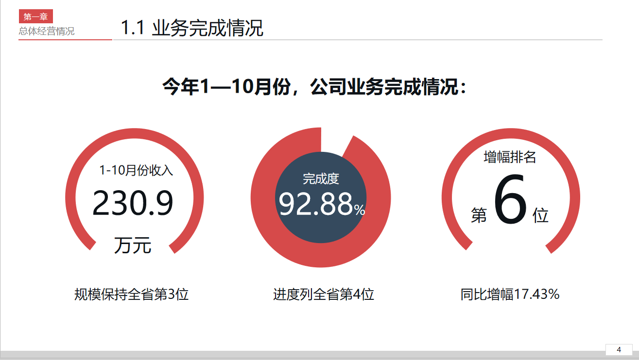 看完财务总监的企业经营分析报告，终于明白他为何可以月薪3万了