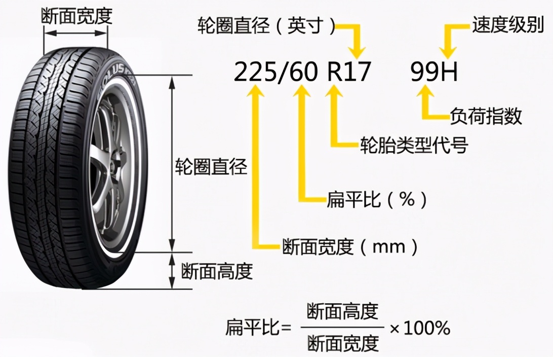 说说关于轮胎的几个小常识