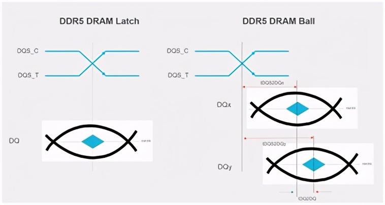 新一代内存DDR5带来了哪些改变？