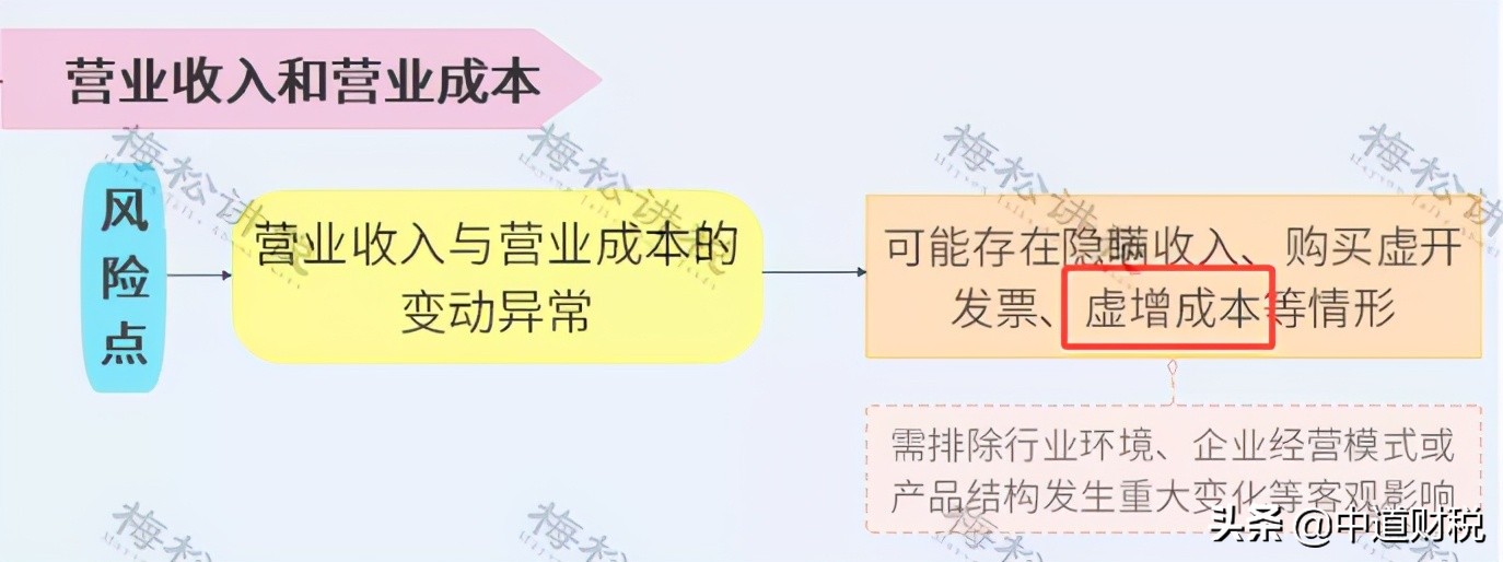 会计滥用“暂估”，补税128万！“暂估入账”怎么做？