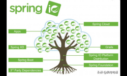 框架的本质分析——Spring框架