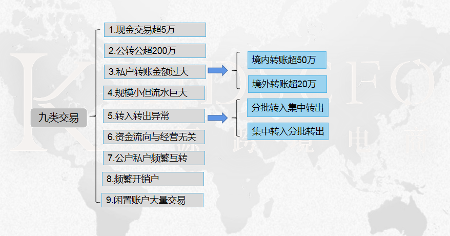 个人银行账户进账多少会被查？如何合规转款？