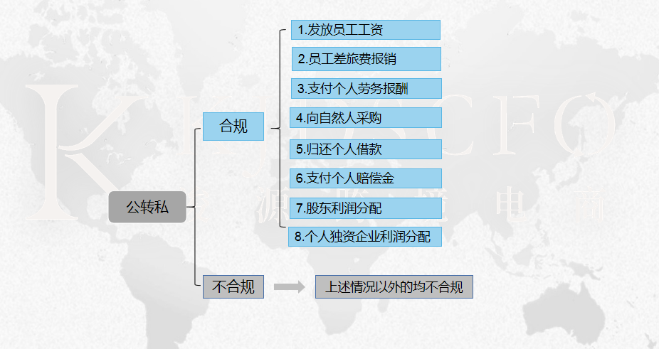 个人银行账户进账多少会被查？如何合规转款？