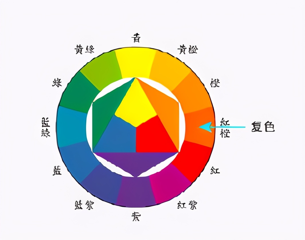 一篇文章教你快速掌握色彩搭配的奥秘