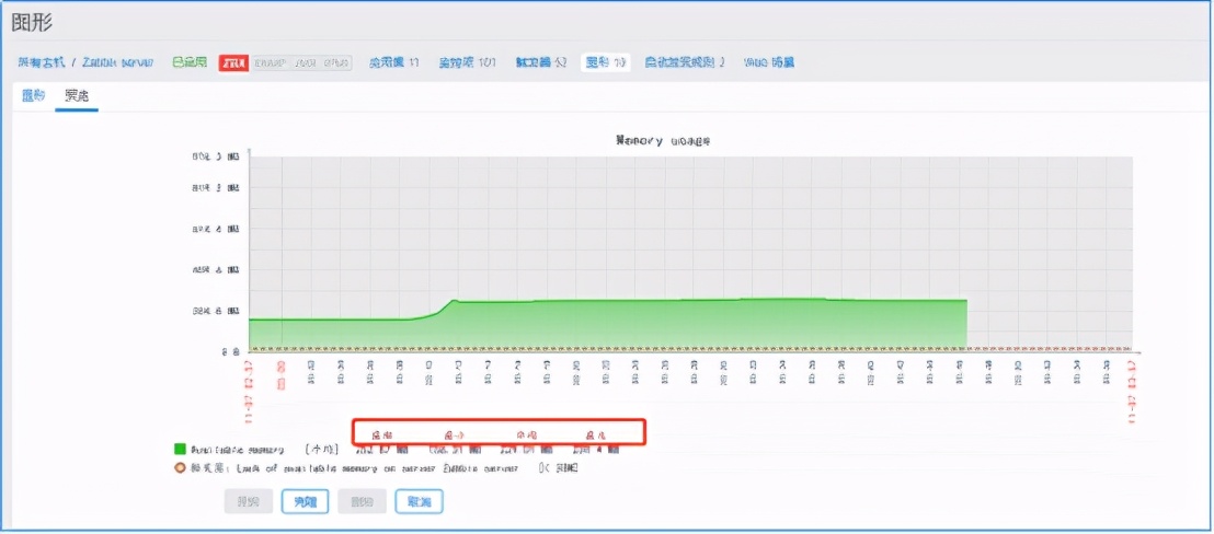 基于Docker部署Zabbix Server