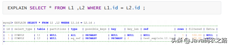 一名高级的Javaer，应该了解的 MYSQL 高级知识点