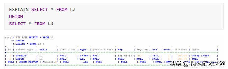 一名高级的Javaer，应该了解的 MYSQL 高级知识点