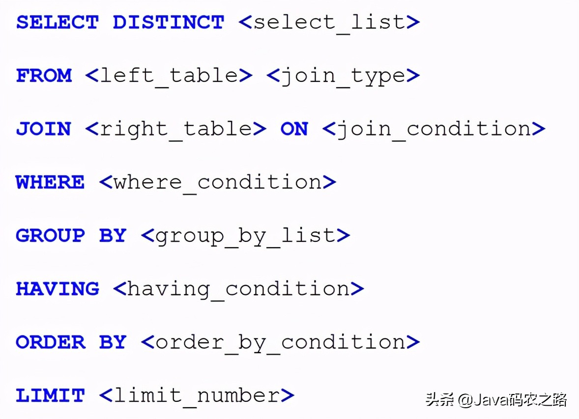 一名高级的Javaer，应该了解的 MYSQL 高级知识点