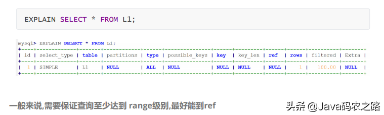 一名高级的Javaer，应该了解的 MYSQL 高级知识点