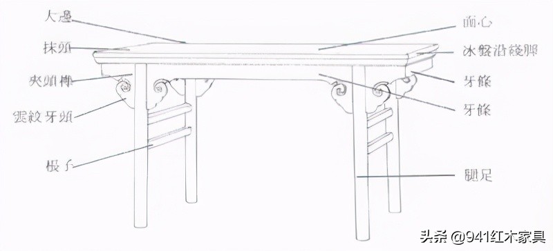 红木家具：画案、香几、玫瑰椅，这些红木家具都长什么样？