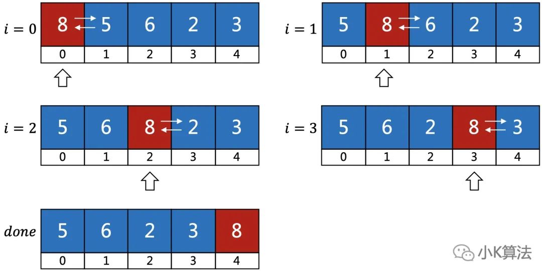 小学生都能学会的冒泡排序