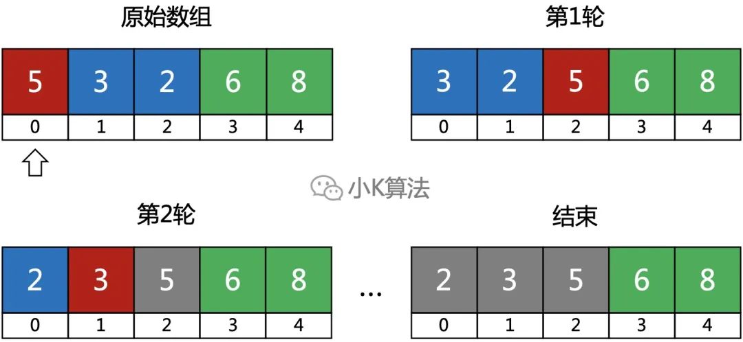 小学生都能学会的冒泡排序