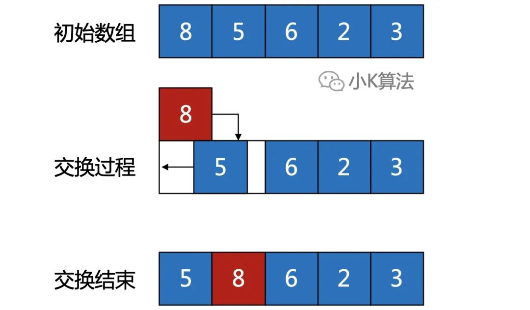 小学生都能学会的冒泡排序