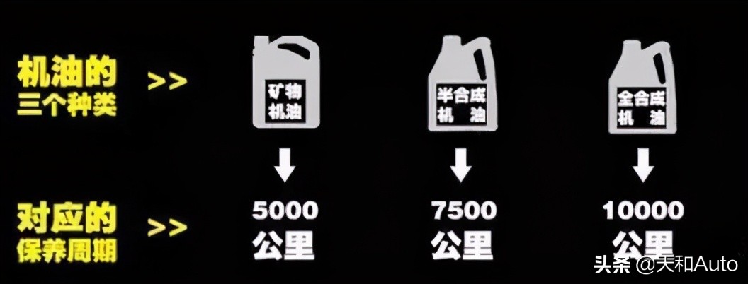 解密汽车机油：发动机和变速器要如何选择与更换机油呢？