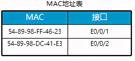 网工必备知识交换机基本原理与配置-华为版