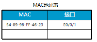 网工必备知识交换机基本原理与配置-华为版