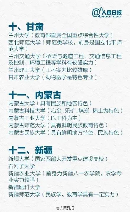 人民日报官方盘点各省前五大学